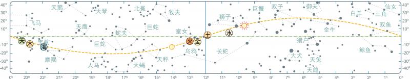 8月天象预报