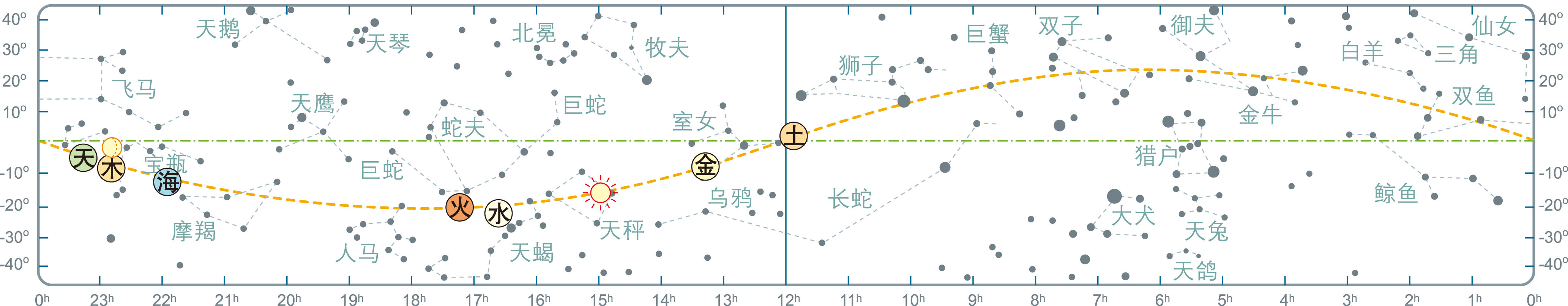 2010年11月天象预报