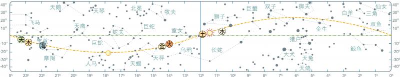 2010年9月天象