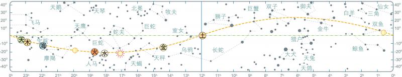 2010年12月天象预报图